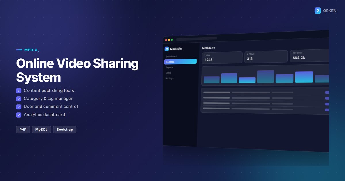 Online Video Sharing System